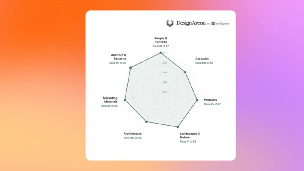 Canva Craft AI Image Generator Launches