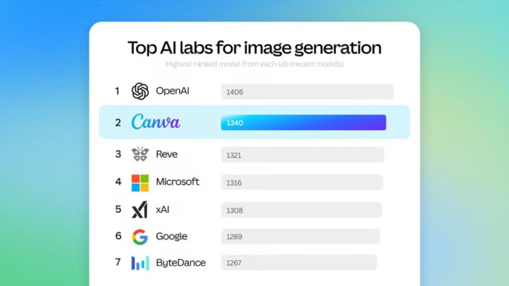 Canva Craft AI Image Generator Launches